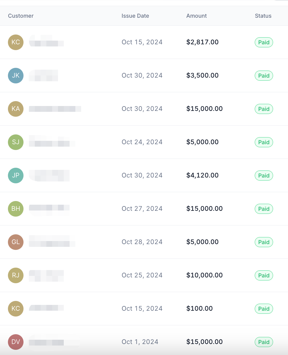 Invoice list showing multiple paid invoices in October 2024 totalling roughly $75k cash collected