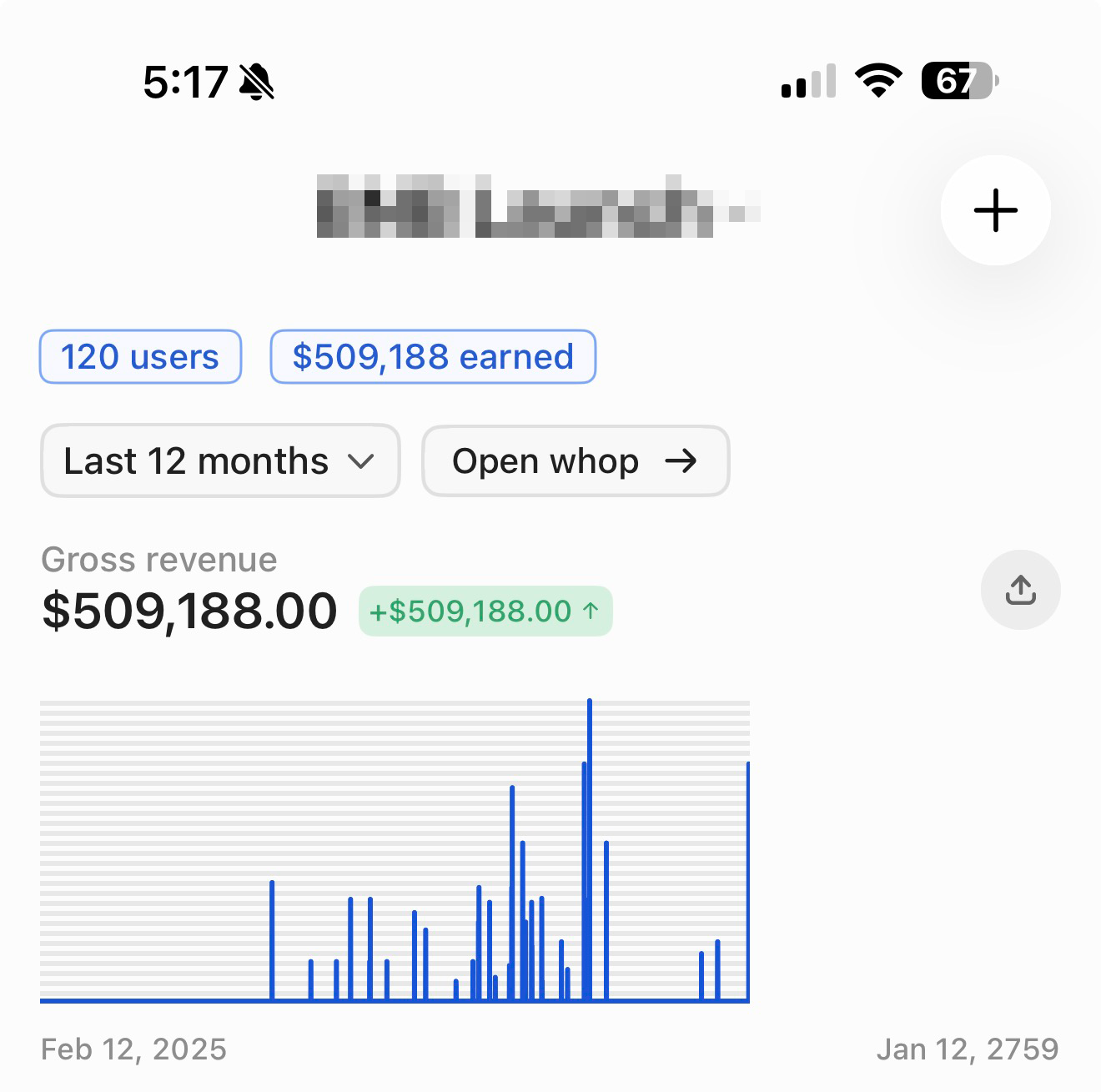 Whop dashboard showing $509,188 gross revenue from 120 users over 12 months